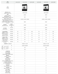 ZHNKON סוג B 50Hz 60Hz Lcu 50kA Lcs 35kA 0mm פלסטיק 3p 4p Ui 800V Ue 400V Uimp 8000V MCCB מעצבים
