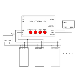 DMX 512 контроллер светодиодной ленты для DMX светодиодные прожекторы открытый линейный свет