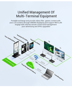 RK3288 4K High Definition <strong>Display</strong> Mini <strong>Android</strong> Wifi <strong>Network</strong> Advertising Digital Signage Media Player Box - Product Image 4