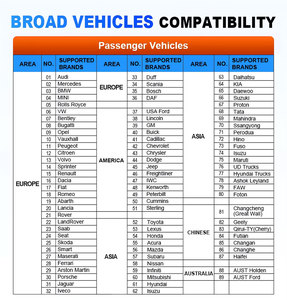 LAUNCH X431 PAD VII ELITE Professional Auto Diagnostic Tool Support Online <strong>Coding</strong> <strong>Programming</strong> and ADAS Calibration for Cars - Product Image 4