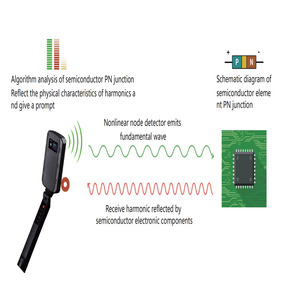 3d Imaging Cavity Detector Electronic Non-linear Junction Detector Best Detectors for Listening-in <strong>Device</strong> and Spy Camera - Product Image 5
