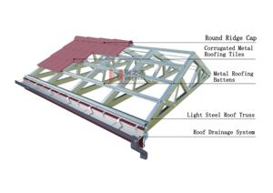 Pre-Galvanized C Section Steel Roof Batten - Light Gauge <strong>Structural</strong> Support Channel for Metal Roof <strong>Tile</strong> Installation - Product Image 2