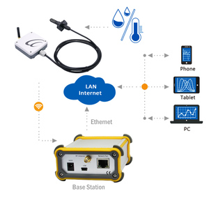 Lorwan Module Alarm Control Wireless <strong>Sensor</strong> Temperature and <strong>Humidity</strong> Smart Agriculture <strong>Sensors</strong> - Product Image 2