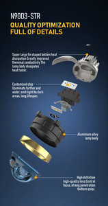 3.0ไฟตัดหมอกโปรเจคเตอร์3สี3นิ้วไฟ LED ตัดหมอกสำหรับ S25ฮอนด้าฟิตอีซูซุ DMAX อุปกรณ์เสริม Mitsubishi Outlander - Product Image 2