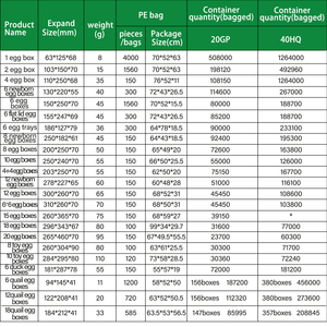 ขายร้อนนกกระทากล่องไข่ 18 ออกแบบที่กําหนดเองกระดาษเยื่อกระดาษกล่องไข่ที่กําหนดเองทํากล่องไข่ - Product Image 3