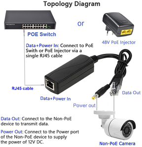 SDAPO PS5724AT Megabit PoE Splitter 100Mbps 24V 1A IEEE802.3af/AT Protocal Ethernet PoE Splitter - Product Image 6