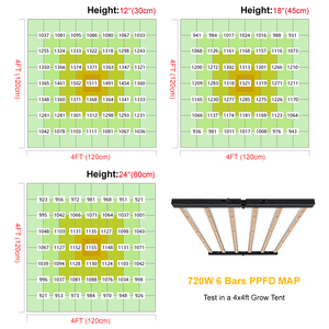Boya ZW6ZD-720N Pro thương mại quang phổ đầy đủ 720 Wát 660nm IP54/65 nhôm <span class=keywords><strong>Led</strong></span> phát triển ánh sáng <span class=keywords><strong>Dimmer</strong></span> cho nhà máy phát triển nở hỗ trợ - Product Image 3