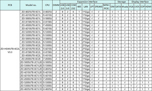 Üretici sıcak satış mini-itx anakart CPU intel Core i3 4025U i5 4210U 4th u 4th 5th Haswell X86 X86 anakart - Product Image 5