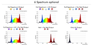 <span class=keywords><strong>2025</strong></span> Chức Năng 800W <span class=keywords><strong>LED</strong></span> Phát Triển Ligfht Quang Phổ Đầy Đủ Ba Kênh 8 Thanh Của Nhãn Hiệu <span class=keywords><strong>Dimmer</strong></span> Thêm UV Điốt Board Phổ - Product Image 3