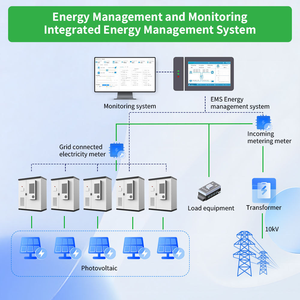 Sunpal tất cả trong một pin năng lượng mặt trời lưu trữ 100kw 50kw 215kwh bess năng lượng mặt trời ngoài trời tủ - Product Image 5