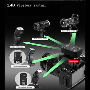 Flash Speedlight Trigger Remote Controller Transmitter for Nikon ,<strong>Cannon</strong> , Pentax ,olympus ,Sony <strong>Mount</strong> Speedlite Light Remote - Product Image 5