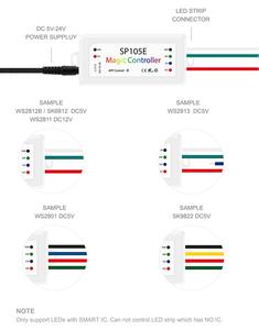 ควบคุม LED SP105E BT SPI สำหรับหลายชนิดของพิกเซล IC ไฟ (WS2801 WS2811 LDP6803 SK6812 WS2812B พิกเซลแถบแสง - Product Image 4