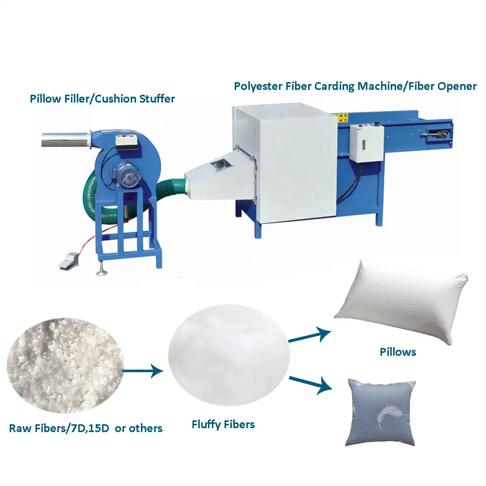 綿廃棄物リサイクル機自動ウール綿繊維オープニングマシンウールオープナーファブリックリサイクル機械