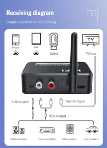 <strong>Digital</strong> to Analog <strong>Audio</strong> DAC Converter Spdif Optical Fiber Signal to 3.5MM 3.5 AUX 2 <strong>RCA</strong> Amplifier Decoder Bluetooth 5.0 Receiver - Product Image 4