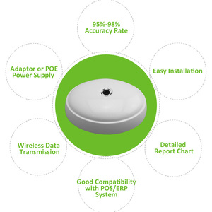 High Accuracy HPC008 Wireless Customer Counter Device Digital <strong>Counting</strong> Persons System Camera People Counter - Product Image 3