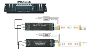 4 Channel Digital Tube <strong>DMX512</strong> <strong>Decoder</strong> <strong>LED</strong> Dimmers <strong>DMX512</strong> <strong>Controller</strong> - Product Image 2