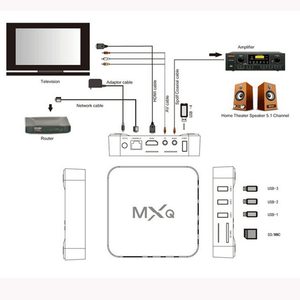 Dispositivo de Tv inteligente 7,1 OTT, decodificador con WIFI, USB, R3228A - Product Image 6