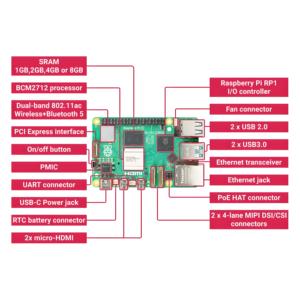 Raspberry Pi 5 SBC Modell B 8GB RAM, WiFi 6.0 / BT5.2, PCIe Support Ubuntu OS für AI-Projekte