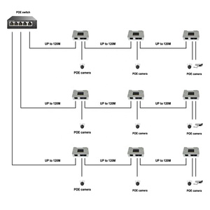 Mini Passive 2 Port POE Extender <strong>IEEE</strong> 802.3at POE Repeater POE Splitter Power Over <strong>Ethernet</strong> 330ft Over Cat5/6 Cable Powering 2 P - Product Image 3