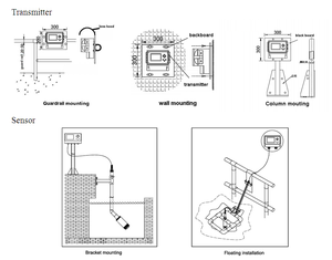 Sensore ottico universale di ossigeno disciolto e analizzatore di qualità dell'acqua del trasmettitore - Product Image 4