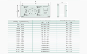 NPQ1-225 ATS Auto Transferring Switch Transfer Switch 3 <strong>Phase</strong> 3 Source Transfer Switch on Off on 3 Pole - Product Image 2