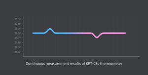 Бытовые водонепроницаемые Мультяшные термометры, звуковой сигнал, гибкий наконечник, медицинский Ректальный цифровой термометр - Product Image 5