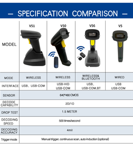 LONVILL, pistola de escaneo de código de barras de inducción automática continua Manual de largo alcance, lector de código Qr de mano inalámbrico CMOS - Product Image 6
