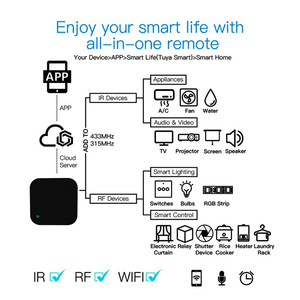 SIXWGH Smart Home System's Tuya Wifi Universal IR/RF Sensor de temperatura y humedad Smartlife App Control remoto Alexa-habilitado AC - Product Image 4