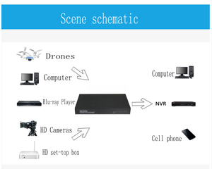 4k 2 CH 3840x2160P 2 CH 1920X1080P HD IP http rtmp udp udp HD Video kodlayıcı - Product Image 5