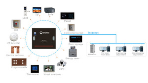 Orbita 13,56 MHZ RFID Key Card Hotel Door Lock Pro Codificador de tarjeta USB y lector con sistema de software de gestión - Product Image 5