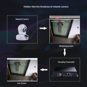 H265 H264 <strong>Hdmi</strong> Encoder Analog Audio <strong>Input</strong> 1920*1080p30 Converter Video to Ip Stream Encoder Iptv Wifi <strong>Hdmi</strong> Encoder