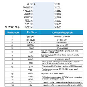 High Quality CH7003 Voice Chip with Programmable UART Serial Port Custom Mounting Digital <strong>Output</strong> and DC <strong>Input</strong> - Product Image 4