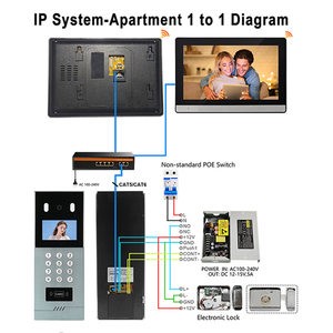 2025新機能7インチ携帯電話TuyaスマートライフアプリIPインターホンシステム革新デバイスマルチホームに簡単に適用 - Product Image 5