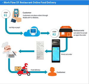 Goodcom6インチ支払いモバイルPosターミナルポータブルAndroid Pos、プリンター付き配送食品用 - Product Image 6