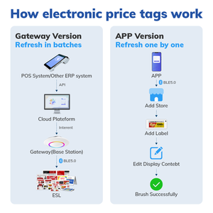 Thông minh chăm sóc sức khỏe giải pháp kỹ thuật số bệnh nhân biển hiệu thuốc tag epaper ESL nhãn điện tử eink màn hình tích hợp kỹ thuật số biển - Product Image 4