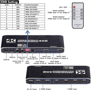 Conmutador HDMI Matrix 4K 4x2 4 en 2 Out HDMI2.0b, divisor + Salida de Audio óptica y L/R, EDID con control remoto - Product Image 5