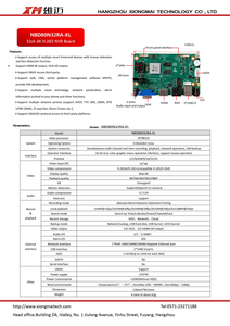 Xiongmai Xmeye Vms H.265 + 8ch 4k Nvr 32 kanal <span class=keywords><strong>Pcb</strong></span> anakart 8mp hibrid dijital Video kaydedici 32ch kurulu Nvr <span class=keywords><strong>Xm</strong></span>