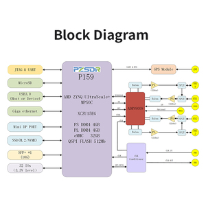 PZSDR P159 ZU15EG 9009 ADRV9009 Scheda di Sviluppo Radio Definita via <span class=keywords><strong>Software</strong></span> FPGA/CPLD Integrata per Monitoraggio dello Spettro ad Alta Larghezza di Banda - Product Image 4