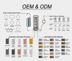 High Quality Suspension Damping <strong>Springs</strong> Compression <strong>Spring</strong> 3mm Compression <strong>Spring</strong> Medium - Product Image 6