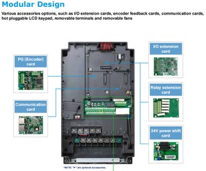 Compact Delta 3-Phase 460V 30kW 40HP VFD300C43A-21 Frequency Inverter VFD for Chemical Processing - Product Image 6