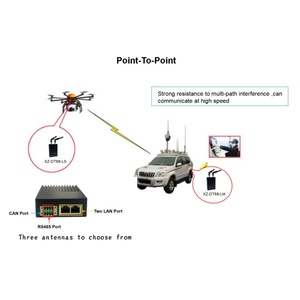 Transceptor de comunicación inalámbrica de alta velocidad NLOS Robot de larga distancia Sistema de control de monitoreo de automatización de operación remota - Product Image 4