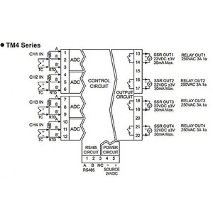 Gran oferta, controladores de temperatura PID multicanal modulares de la serie Autonics TM, controladores de 2/1/2" - Product Image 6