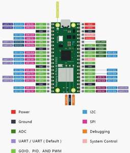 Ahududu Pi PICO W geliştirme kurulu ahududu Pi PICO H IoT Python/C programlama anakart