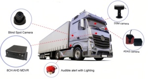 Competitive 4CH 8CH HD 1080P 4G GPS Wifi Driver Fatigue Monitor ADAS AI Mobile DVR Vehicle Video Recorder Fleet Management - Product Image 4