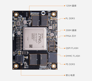 Xilinx ZYNQ7000 SoC ARM SOM FPGA Core Board XC7Z100 - Product Image 3
