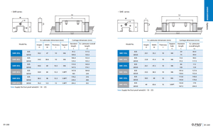 Alta qualidade <span class=keywords><strong>300mm</strong></span> a 3000mm SME15SB SME15LSB SME20SB SME20LSB guias lineares trilho deslizante e bloco de aço inoxidável rolamento