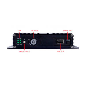 Factory <strong>Wholesale</strong> 5CH AI MDVR with 4G GPS WiFi Optional with ADAS <strong>DSM</strong> Camera and Function Support One or Two SD Card - Product Image 3