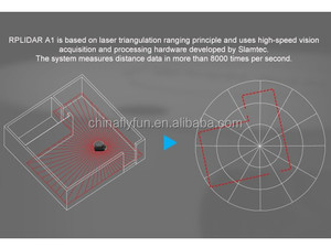 Kit de escáner láser RPLiDAR A1M8 Módulo de rango de distancia de radar láser de 360 grados Rango de 12M - Product Image 6