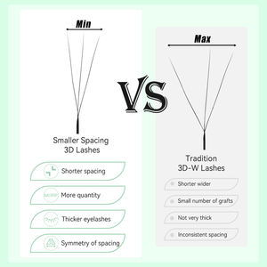 ขนตาปลอม0.07มม. แบบหนาแน่นขนตาปลอมแบบมืออาชีพปรับแต่งได้สำหรับต่อขนตาแบบ3D - Product Image 2