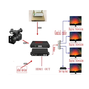Mini Digital Single Channel HD to RF DTMB ATSC DVB-C DVB-T CATV <strong>Encoder</strong> Modulator